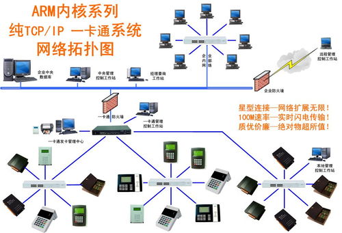 連接未來，感知世界 QuickDev RFID世界網(wǎng)與網(wǎng)絡(luò)技術(shù)研發(fā)的領(lǐng)航者