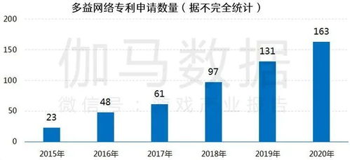 中國游戲產(chǎn)業(yè) 研發(fā)投入與網(wǎng)絡(luò)技術(shù)創(chuàng)新的雙輪驅(qū)動